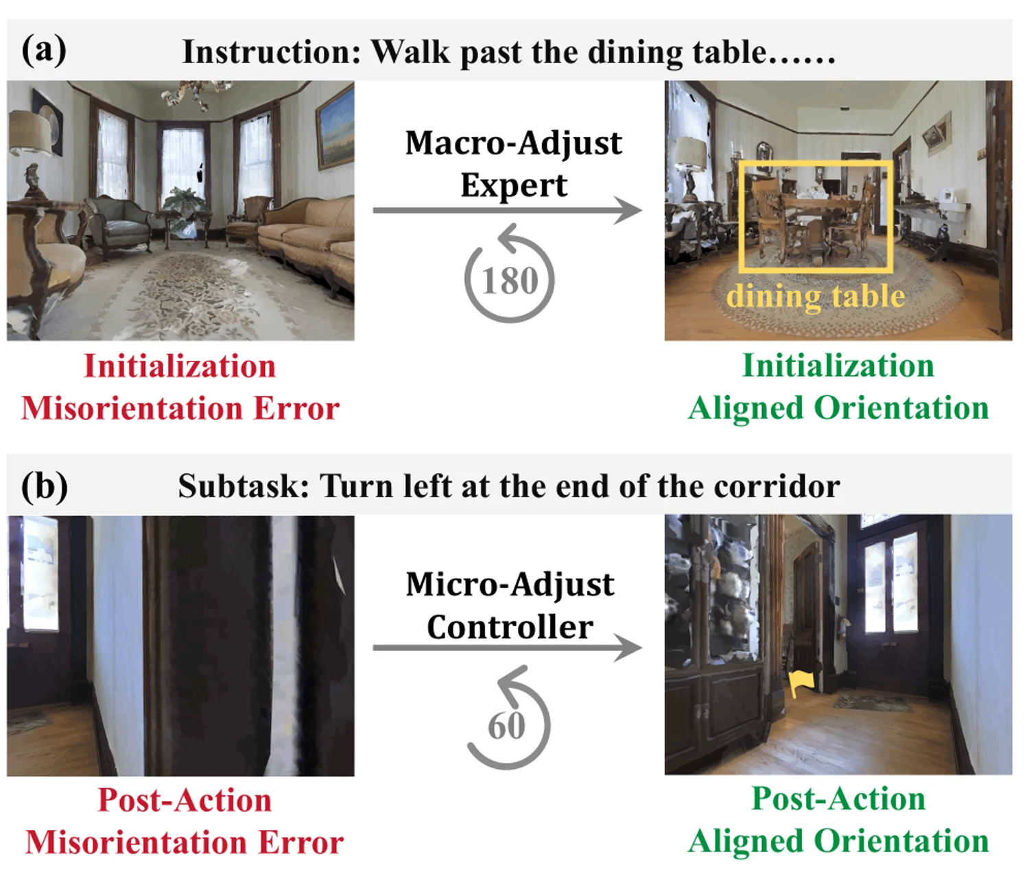 Macro and micro egocentric viewpoint correction examples