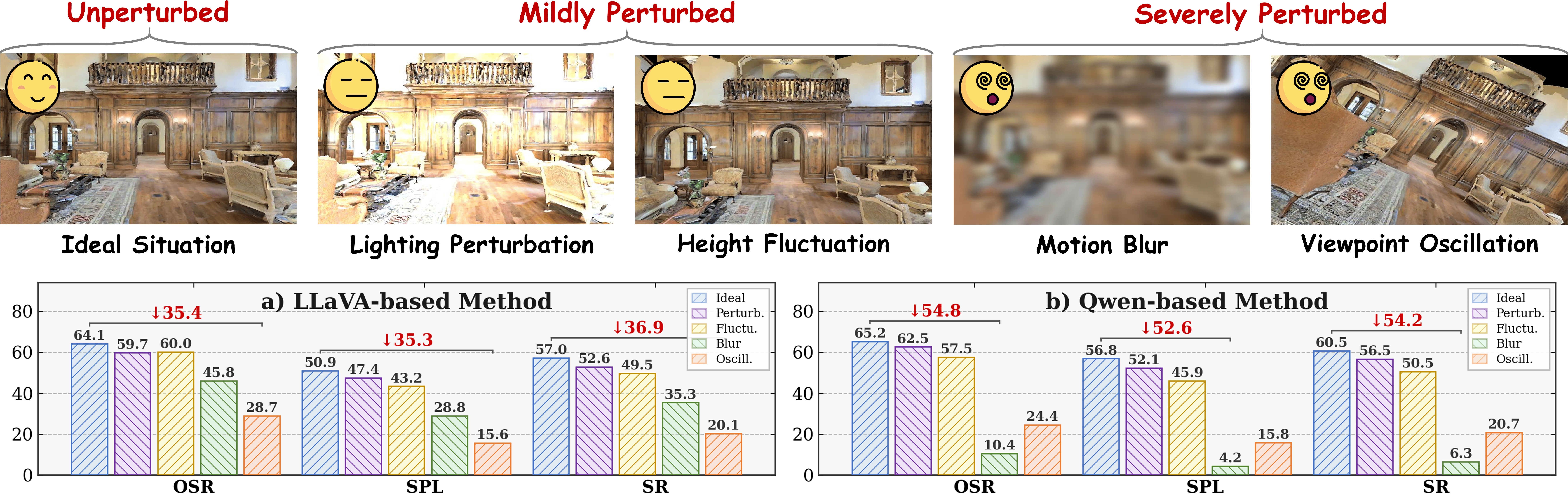 Impact of visual uncertainty